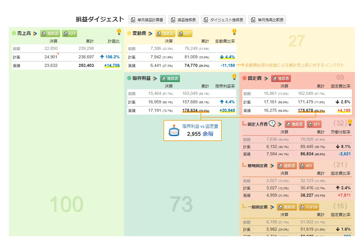 bixid モニタリング画面