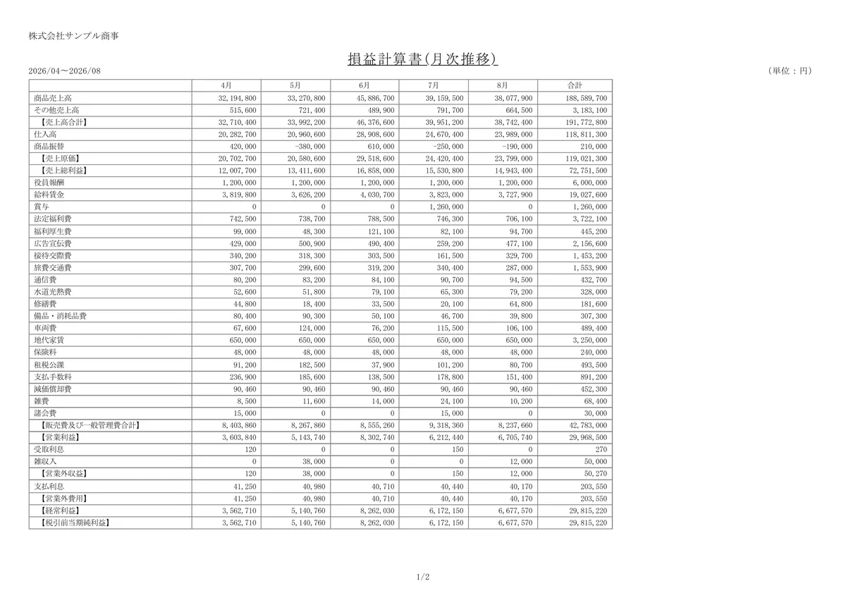 損益計算書 月次推移（サンプル）